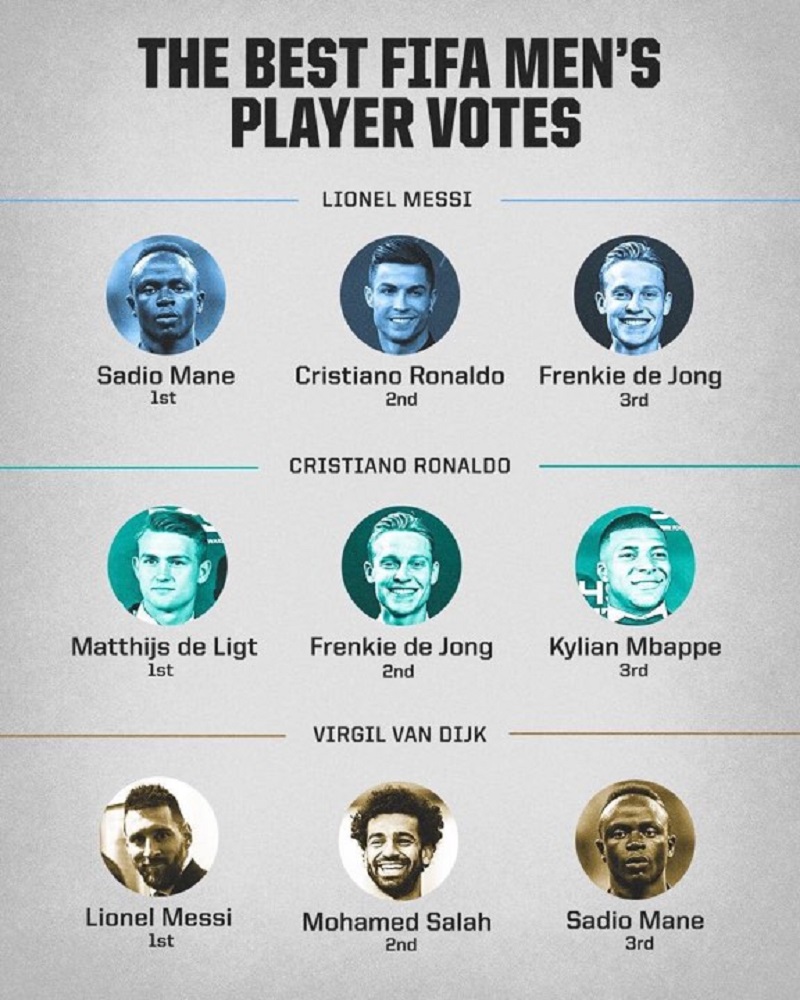 Lá phiếu của Messi Ronaldo và Van Dijk - Vietnam9