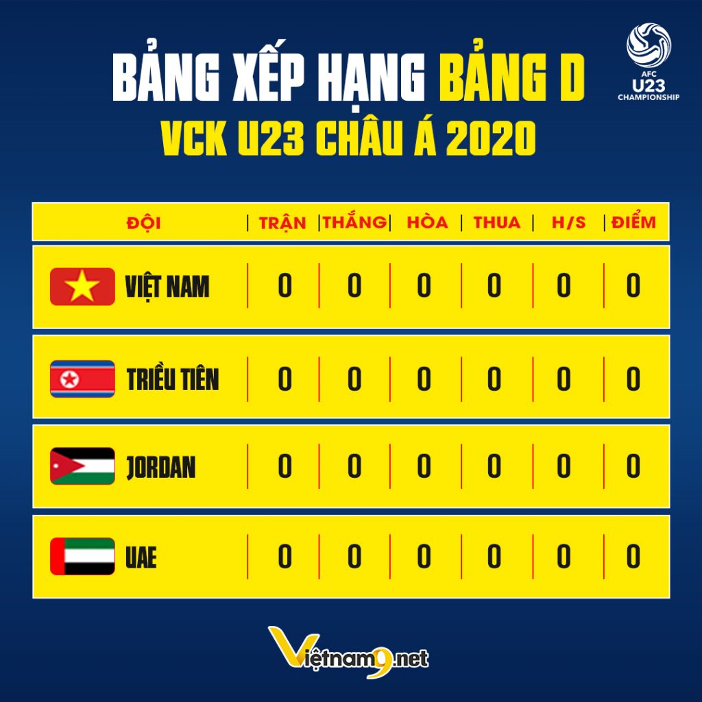 U23 Châu Á - Bang Xep Hang D
